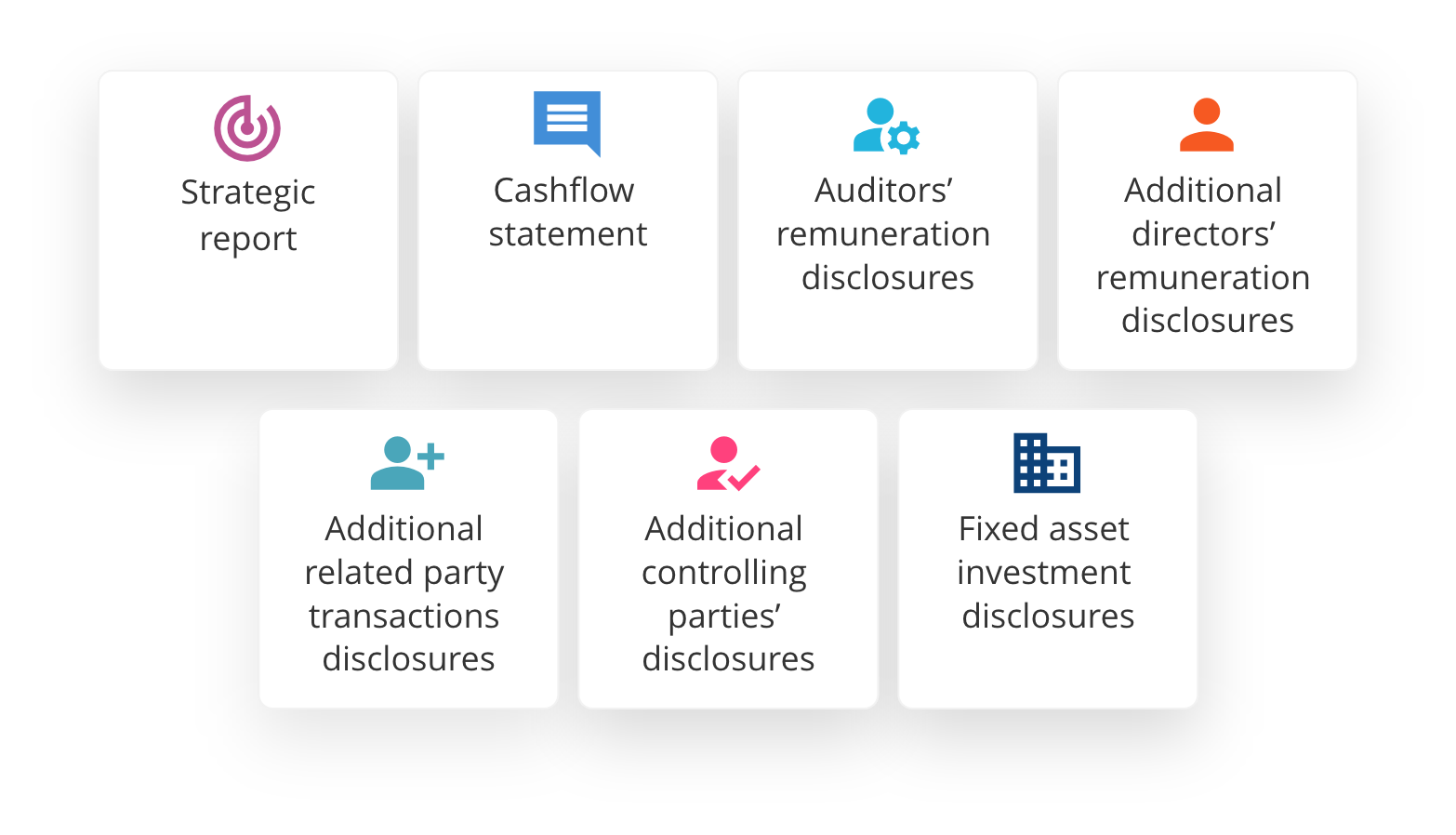 Disclosures